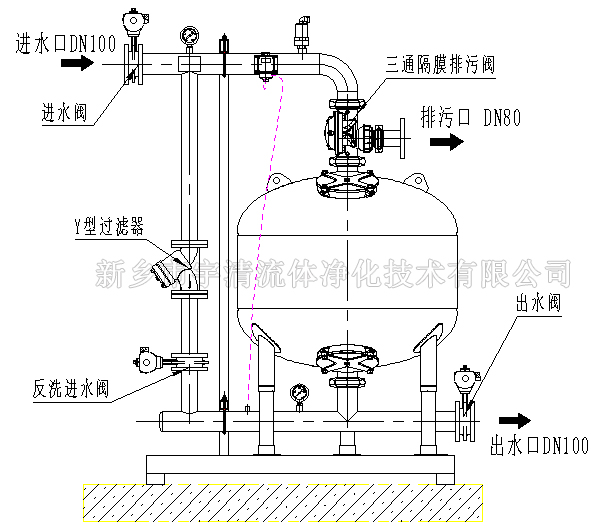 淺層砂過濾器結(jié)構(gòu)圖